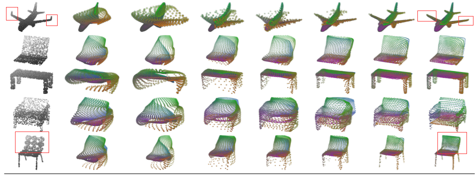 论文学习随记：PF-Net: Point Fractal Network For 3D Point Cloud Completion ...