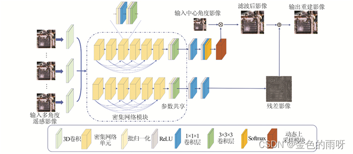 MVSR-Net网络结构