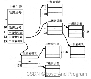 软考中级—— 操作系统知识