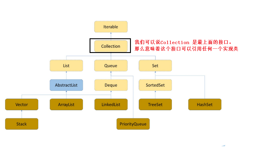 collectionframeworkandthedatastructurebehindit集合框架即背后的