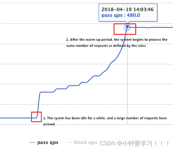 [外链图片转存失败,源站可能有防盗链机制,建议将图片保存下来直接上传(img-9KlCovwA-1669330682785)(image/192、WarmUp.png)]