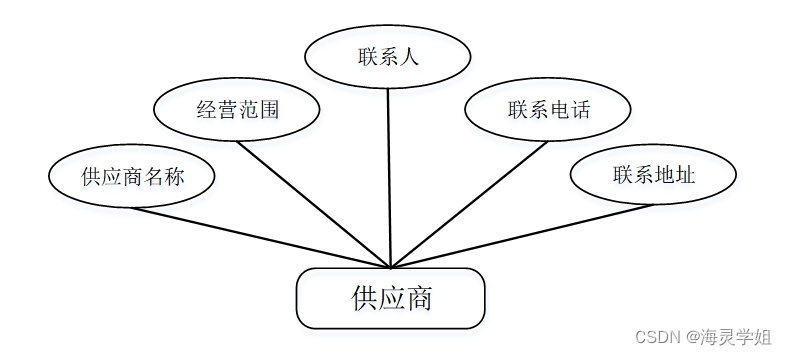 1e435a127f484372be6fd3f459c29ec4.png