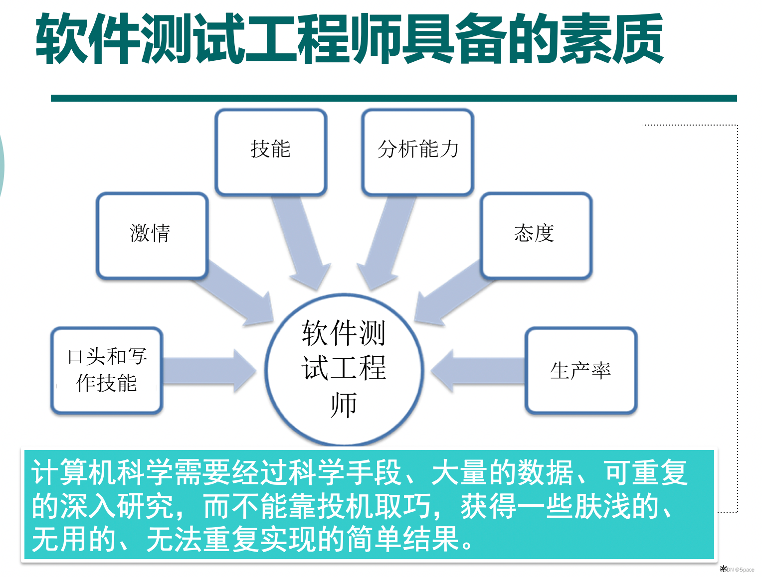 软件质量保证与测试（软件质量保证部分）-CSDN博客