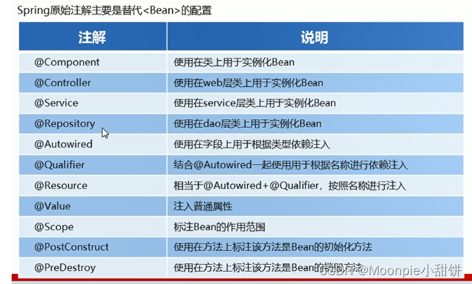 【Java闭关修炼】Spring-Spring原始注解开发