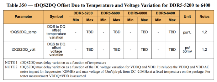 【JESD79-5之】4 DDR5 SDRAM命令描述和操作-32(tDQS2DQ offset due to temperature and voltage variation)