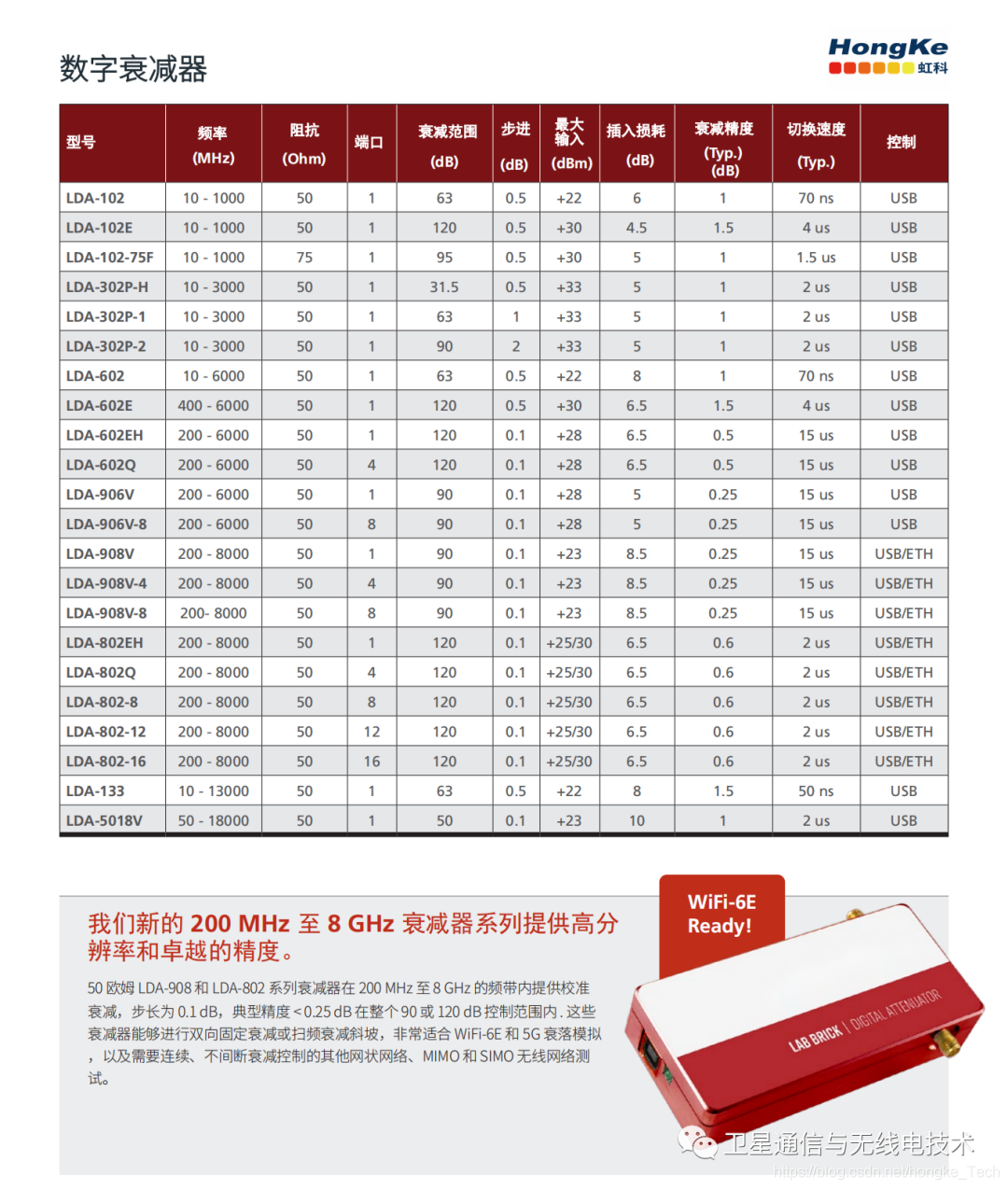 数字衰减器