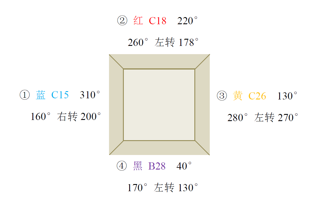 ▲ 图5.3.1 对应关系图