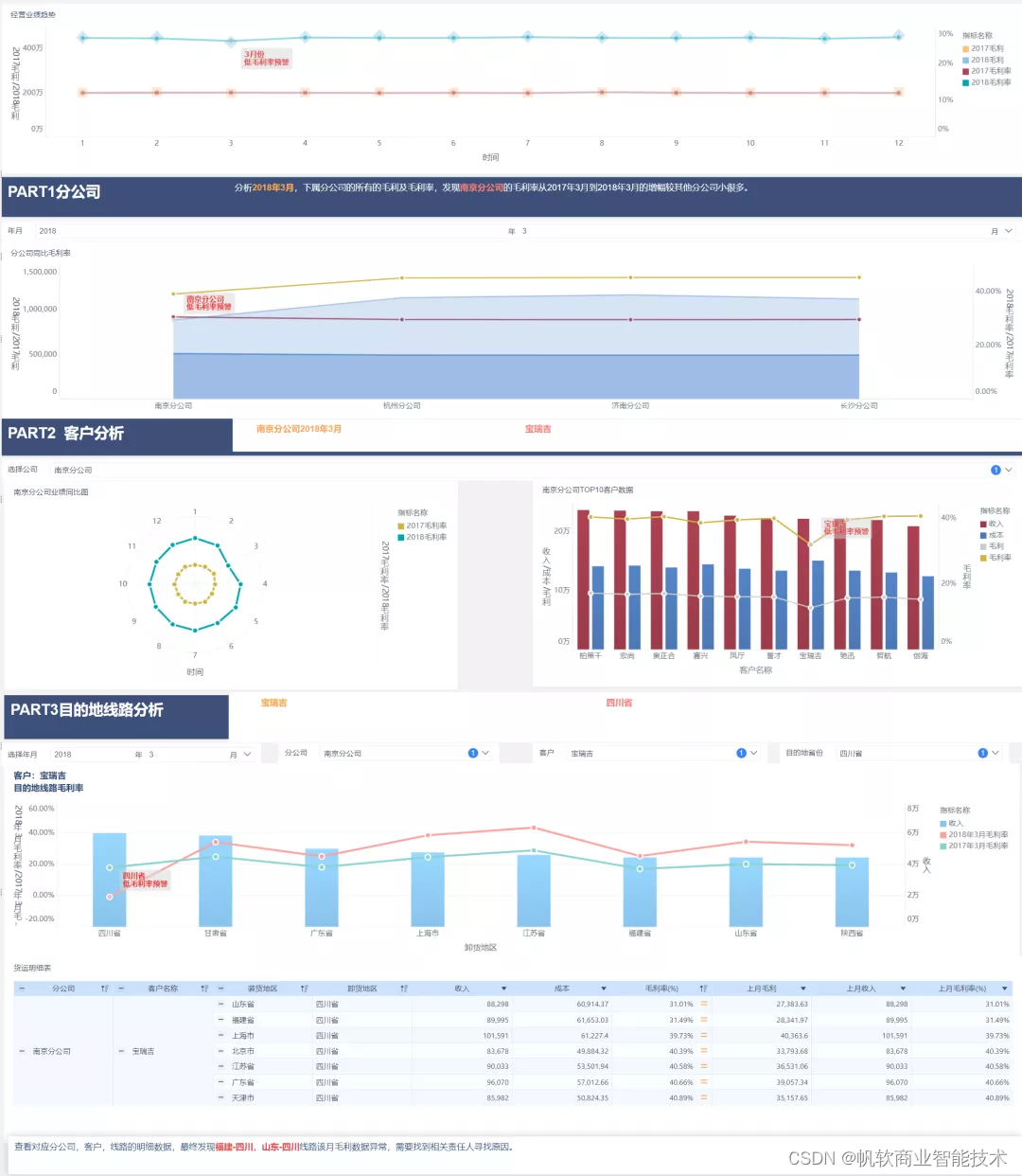 物流行业解决方案:聚焦物流行业数据痛点,帮助企业搭建数据平台
