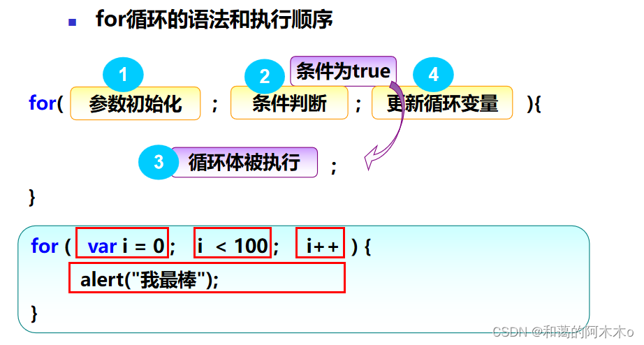 javascript----for循环_js中for循环的执行顺序-CSDN博客