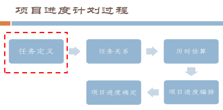 软件项目管理过程五个阶段_项目管理的意义