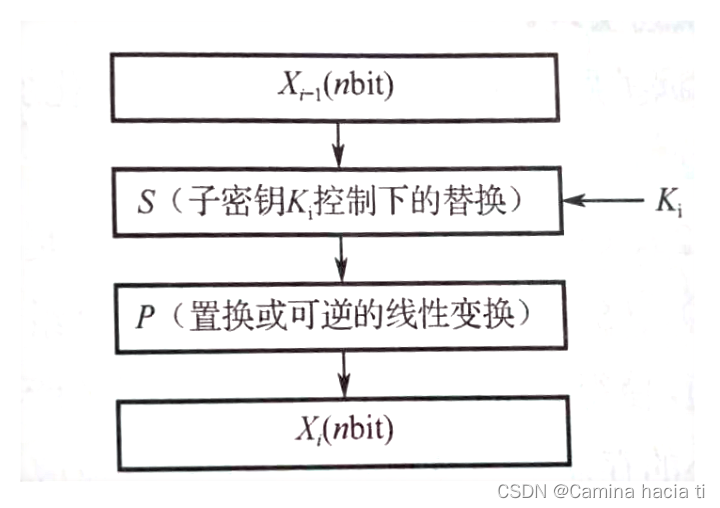 圈变换