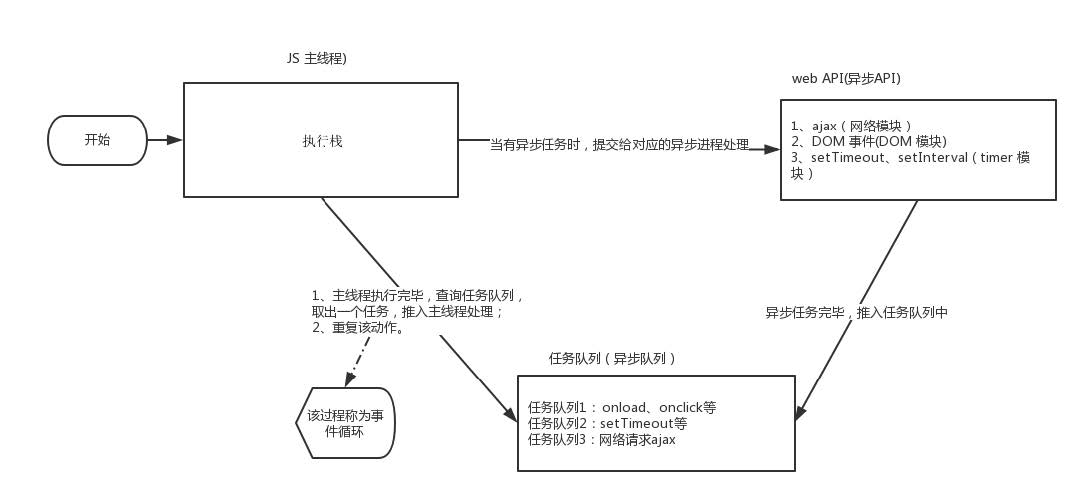 JS 执行机制