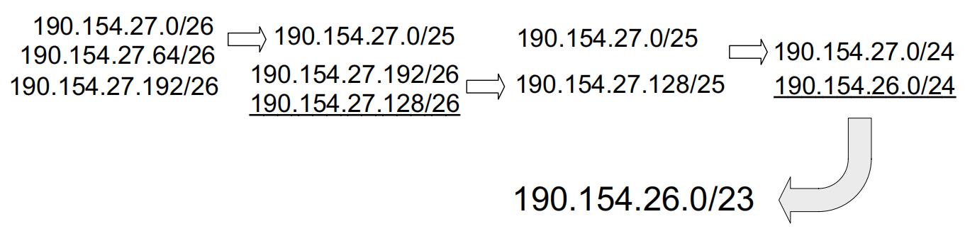 Figure 2-9