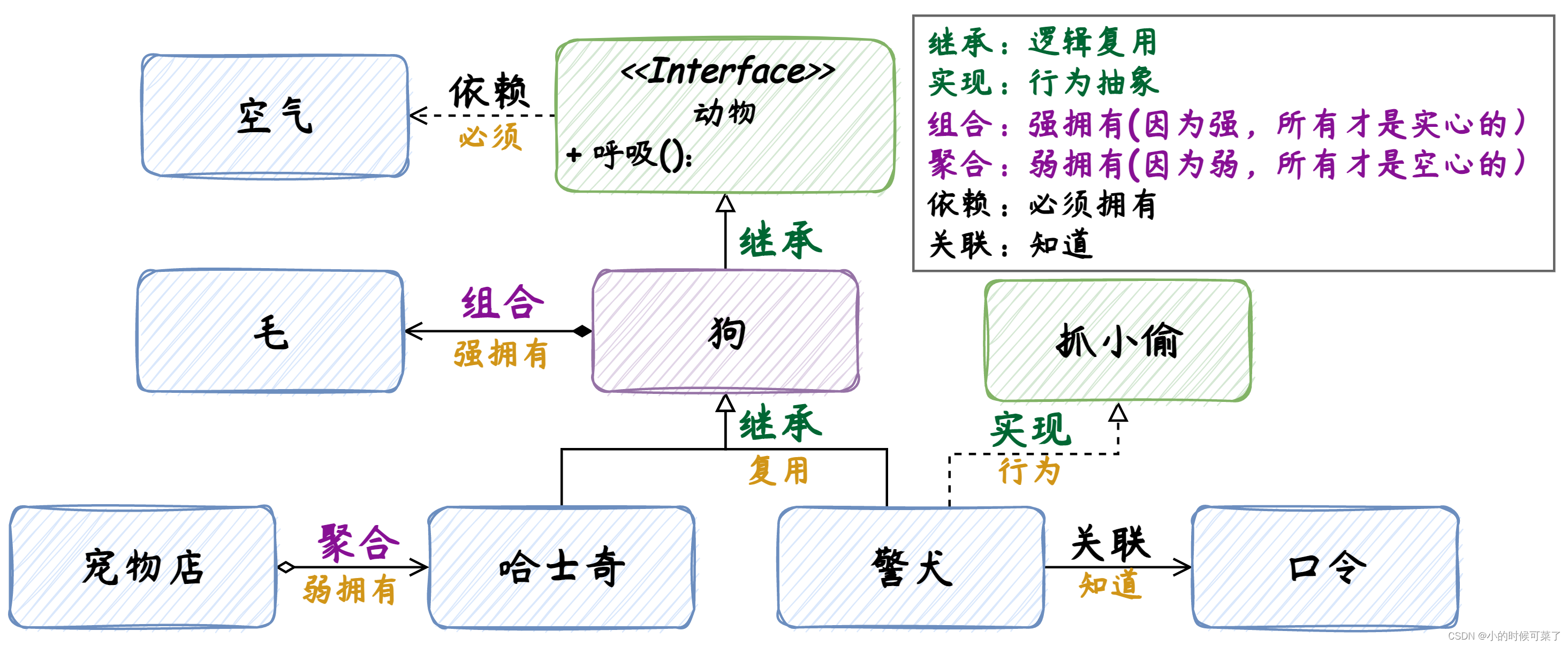 Java UML 类图