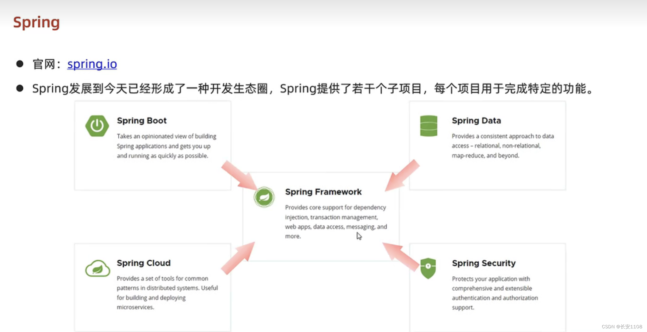 web-springboot-http