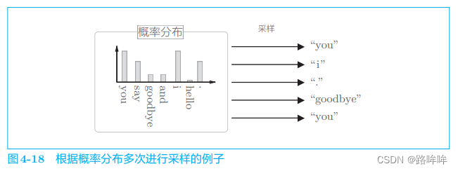 ***插入图片4-18***