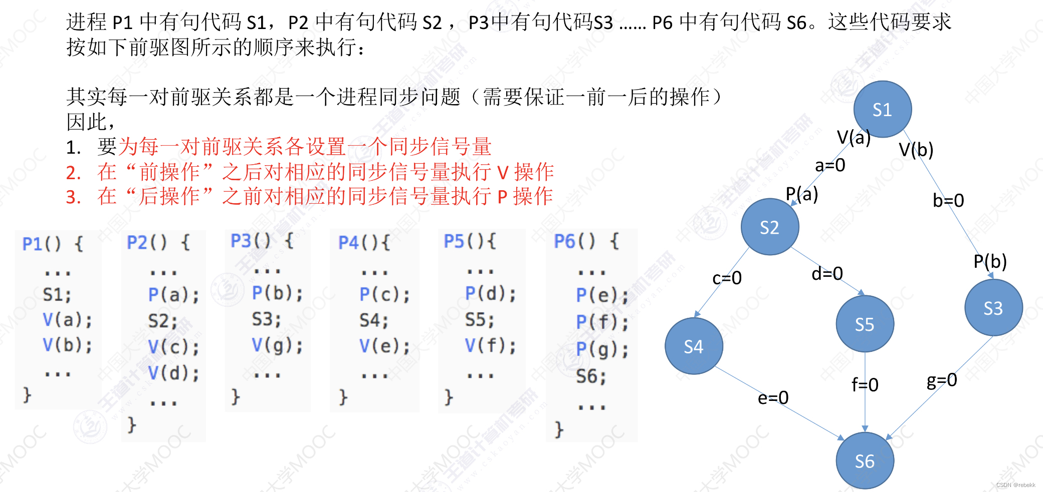 进程的同步与互斥