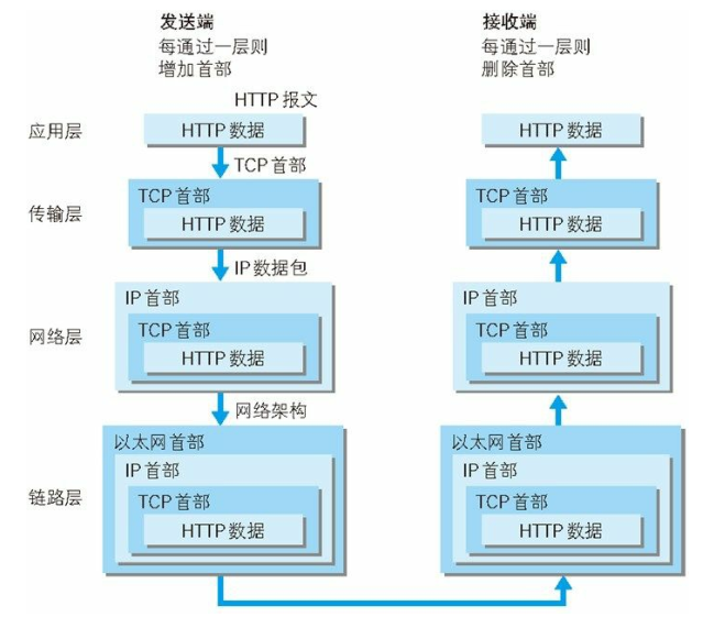 TCP/IP四层模型-CSDN博客