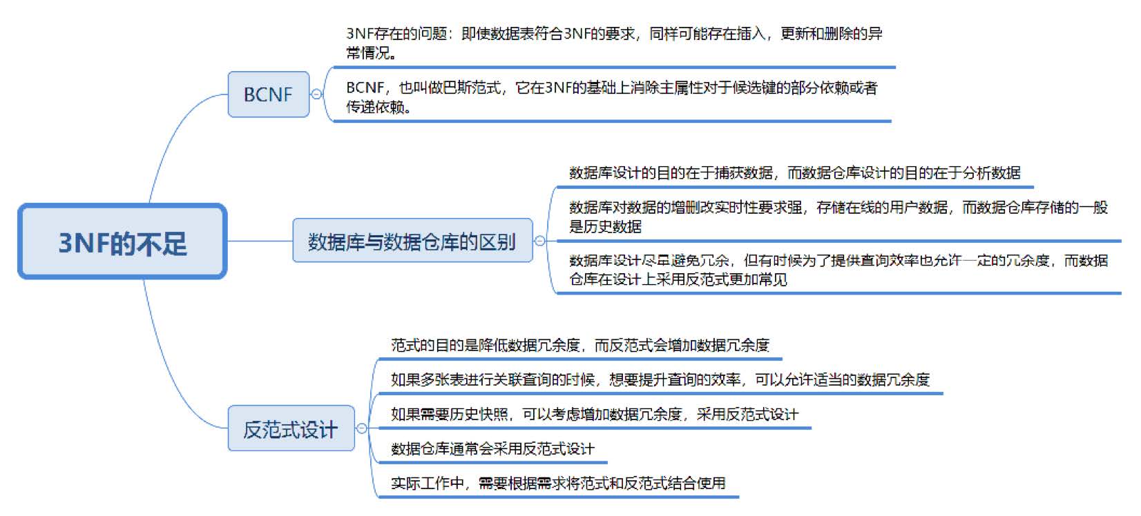 【SQL性能优化】反范式设计：3NF有什么不足，为什么有时候需要反范式设计？