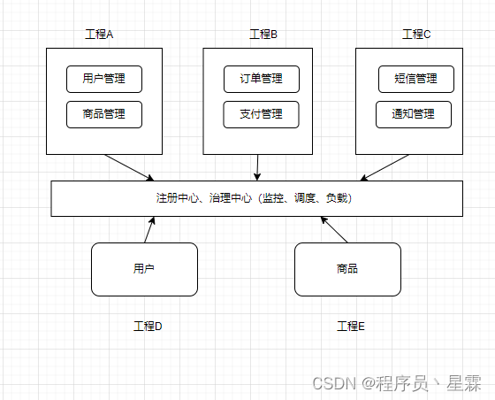 零基础入门JavaWeb——Web基本概念