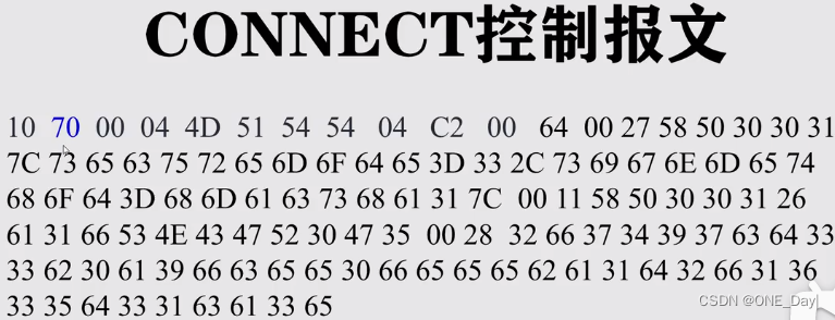 MQTT协议-CONNECT报文介绍