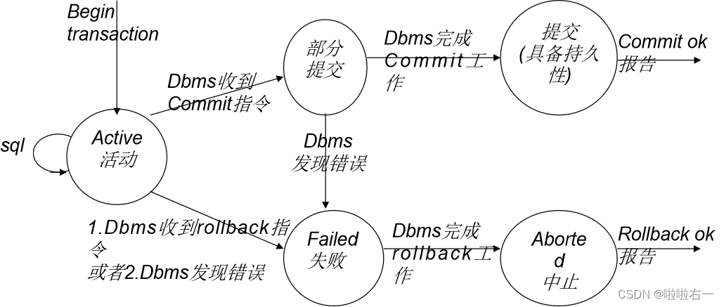 ▪ 图解