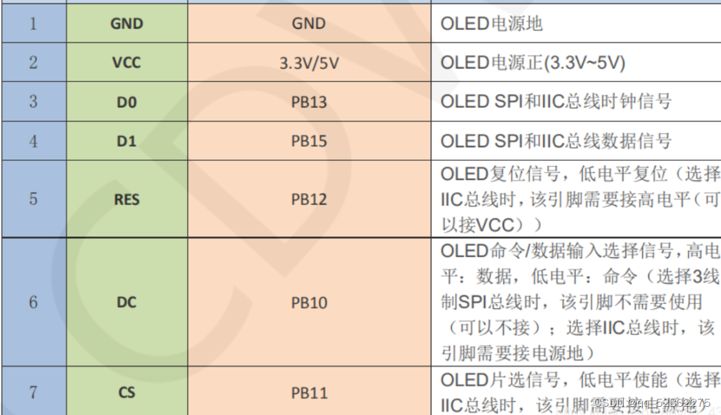 使用STM32实现OLED屏显_stm32 oled屏程序-CSDN博客