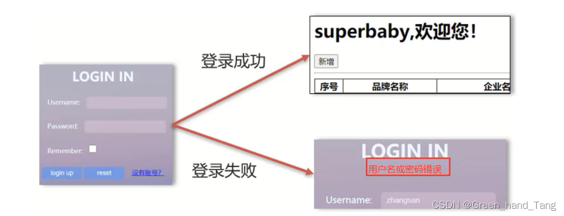 [外链图片转存失败,源站可能有防盗链机制,建议将图片保存下来直接上传(img-TvdDffqZ-1651585476126)(assets/1629443152010.png)]