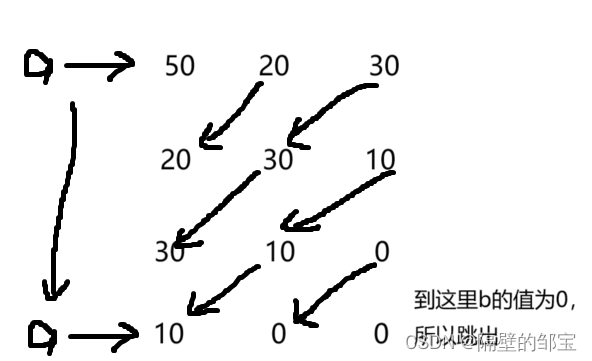 程序填空技巧1.0