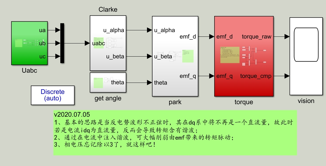 异步电机无传感器矢量控制的算法，matlab，仿真模型，采用转子磁链定向控制算法，转子磁链观测器采用电压模型+电流模型补偿算法