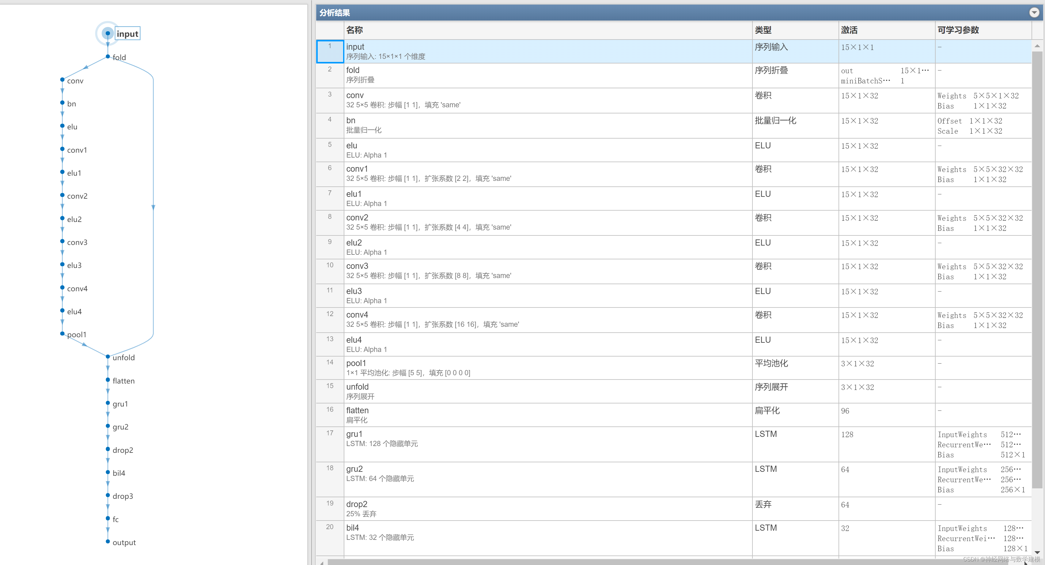 多层多输入的CNN-LSTM时间序列回归预测（卷积神经网络-长短期记忆网络）——附代码