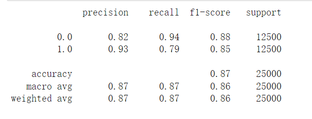 sequential testing of mean reverting process