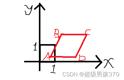 转换示例