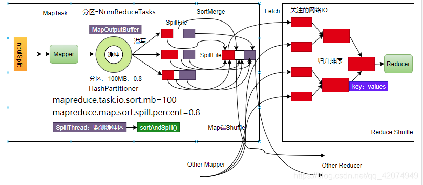 [外链图片转存失败,源站可能有防盗链机制,建议将图片保存下来直接上传(img-2FkjxkGI-1628160864387)(C:\Users\Administrator\AppData\Roaming\Typora\typora-user-images\image-20210308171221736.png)