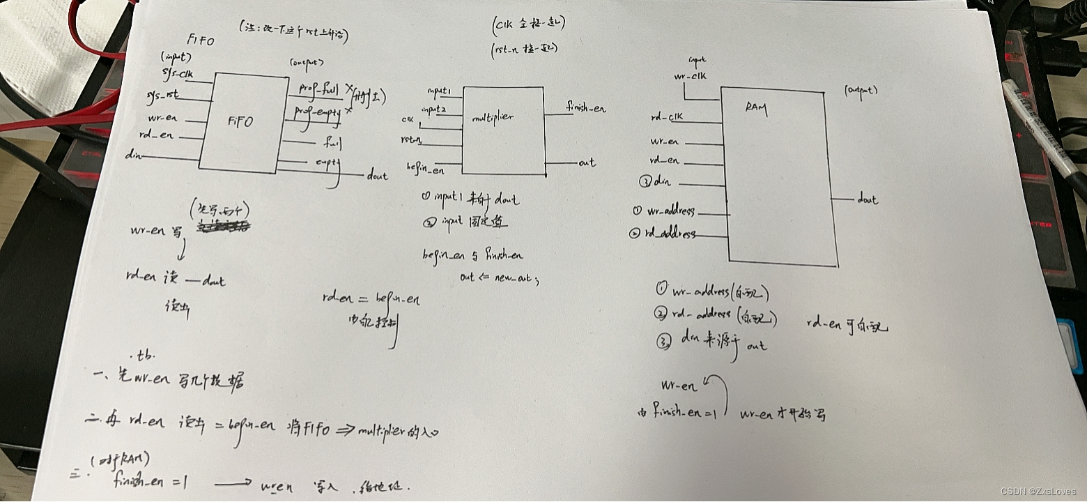 【【FIFO to multiplier to RAM的 verilog 代码 和 testbnench 】】