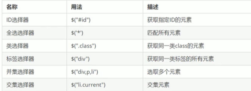 Python成神之路 Jquery学习笔记