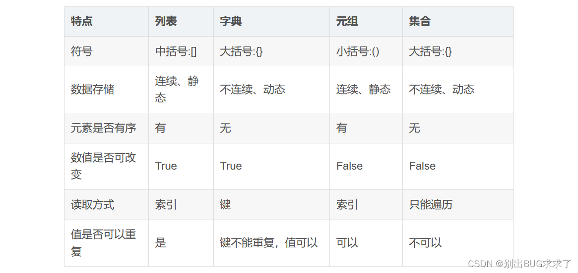 【python】列表、字典、元组与集合的特点以及对比