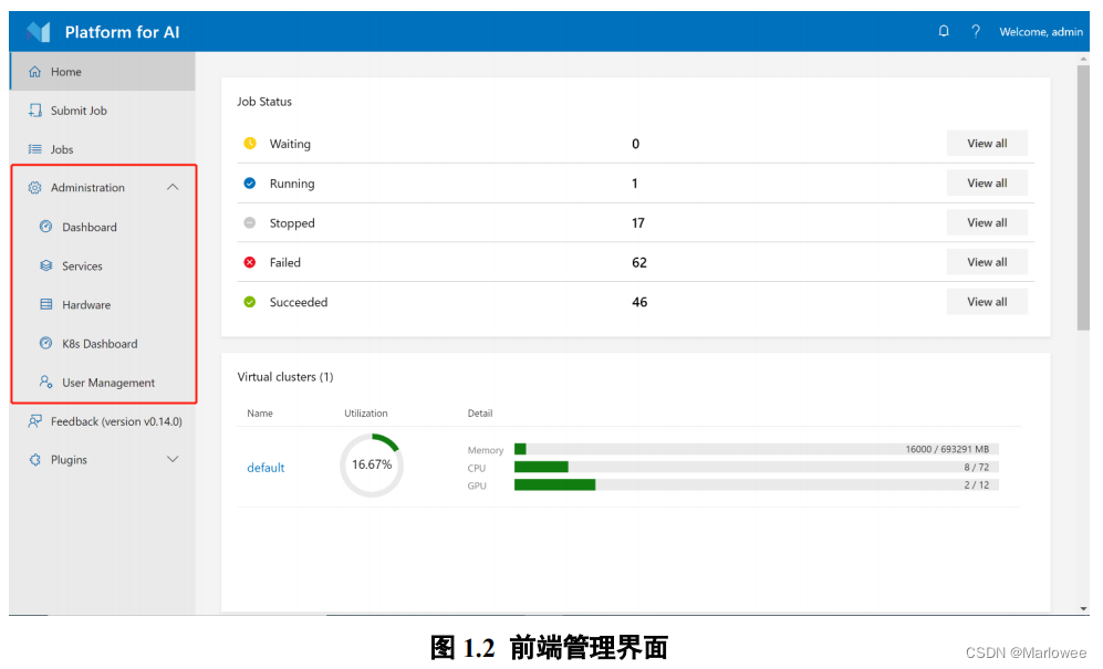 Figure 1.2 Front-end management interface