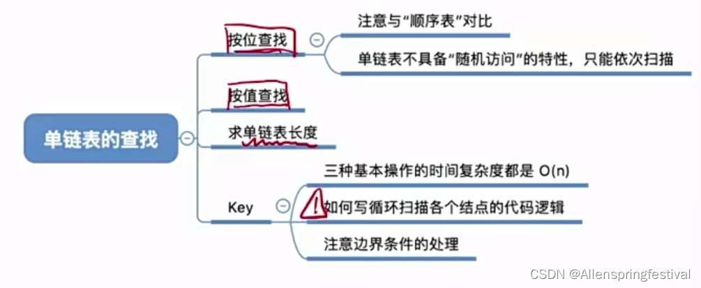 2.3-3单链表的查找