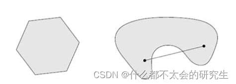 凸问题与非凸问题