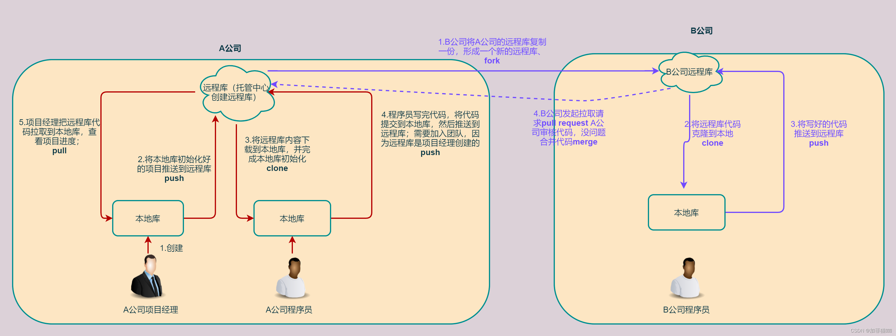 [外链图片转存失败,源站可能有防盗链机制,建议将图片保存下来直接上传(img-9ZLEMrZz-1682120406501)(./assets/9.png)]