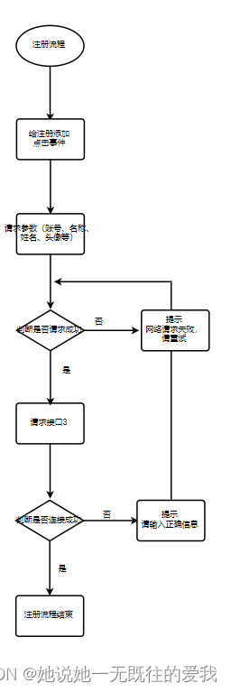 cc怎么注册操作流程图
