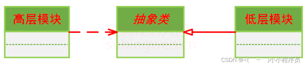 【10】c++设计模式——＞依赖倒转原则