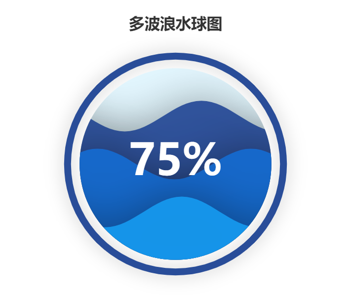 python实现绘制超好看的动态水球图