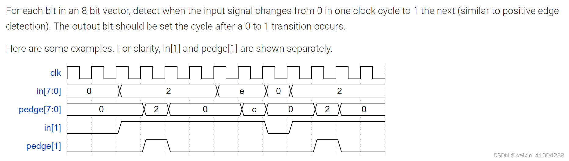 HDLbits: Edgedetect