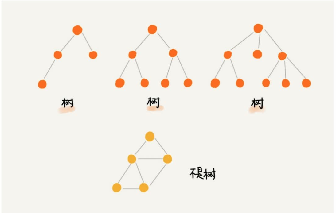 树