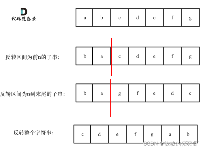 请添加图片描述