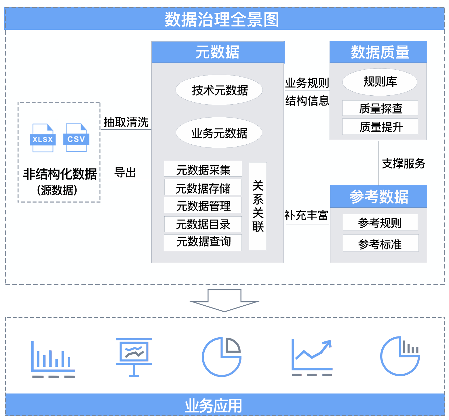 给世界首富的数据报表——集团化数据管理平台