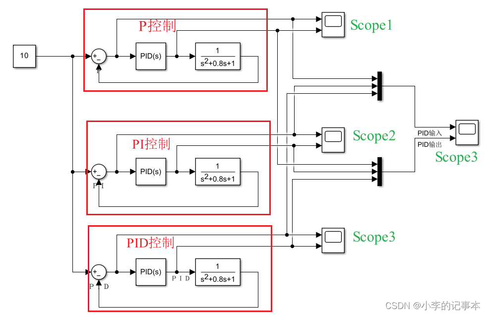 PID控制 Simulink仿真_pid在simulink中的仿真-CSDN博客
