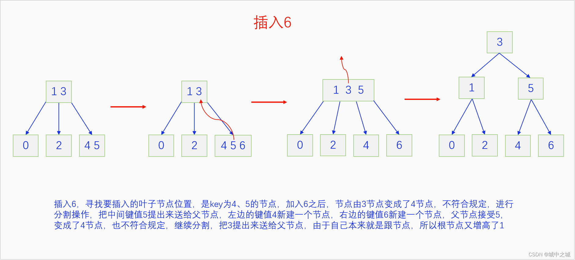 插入6